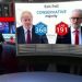 Ganó el Brexit: Boris Johnson logra la mayoría absoluta