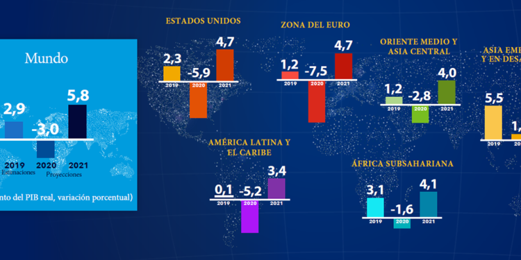 El FMI advierte crisis bancaria y cierre del grifo crediticio si se alarga el confinamiento