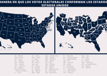 Con los Colegios Electorales el candidato más votado puede perder