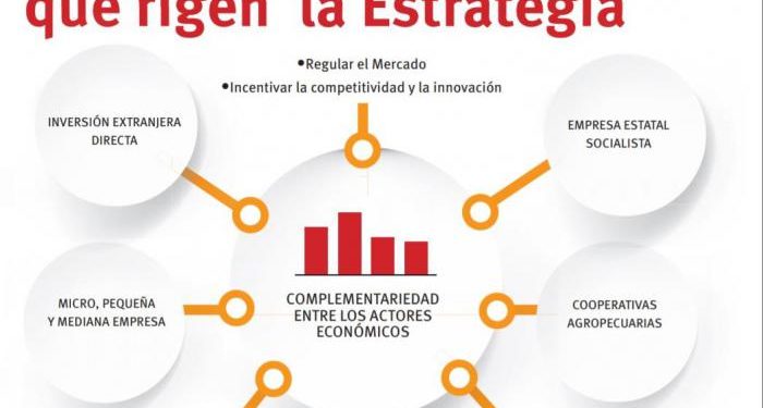 Devaluación, eliminación de subsidios y unificación de la moneda en Cuba