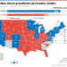 Trumpistas no pierden la esperanza: Aún hay estados en juego
