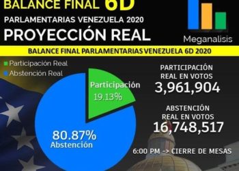 Venezuela:  una elección sin celebraciones