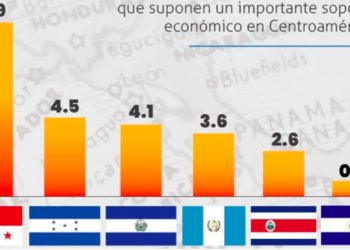 BBC: ¿Qué poder económico tendría Centroamérica si no se hubiera dividido en 5 países?
