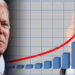 Biden: inaceptablemente altas y desactualizadas cifras de inflación