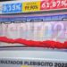 La primera derrota de Boric