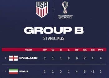 Mundial FIFA: Irán quiere que expulsen a EEUU de la Copa de Catar