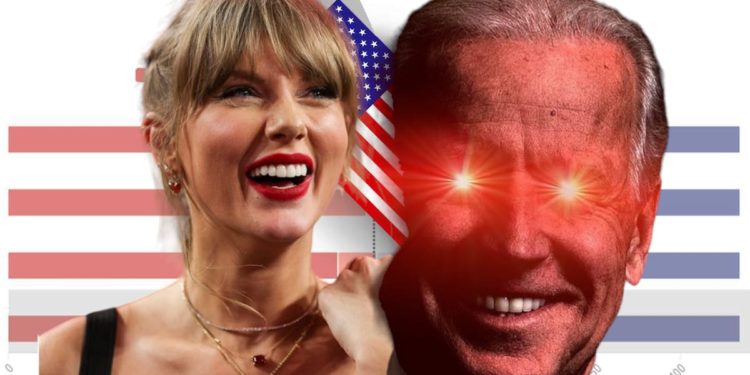 1 de cada 5 estadounidenses cree en una extraña teoría que involucra a Biden y Taylor Swift