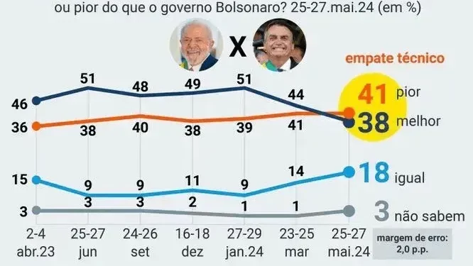 Brasil: ¿Lula III ó Bolsonaro?
