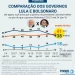 Brasil: ¿Lula III ó Bolsonaro?